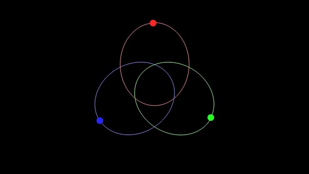 3 body problem