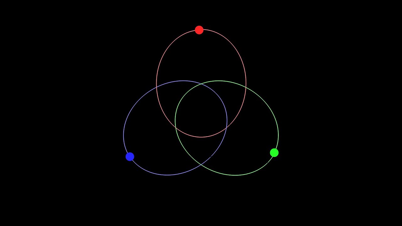 3 body problem