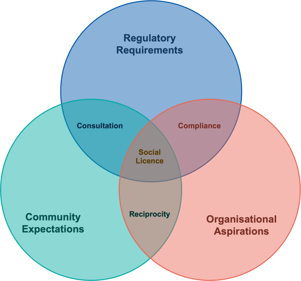 Venn